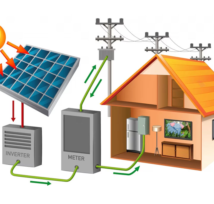 HYBRID-SOLAR-SYSTEM